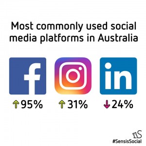 sensis social media report
