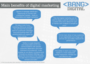 WA Digital Marketing Report